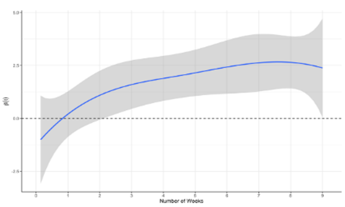 Functional Data Analysis