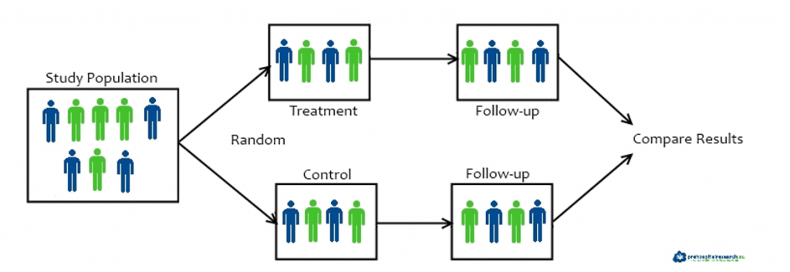 clinical trials image