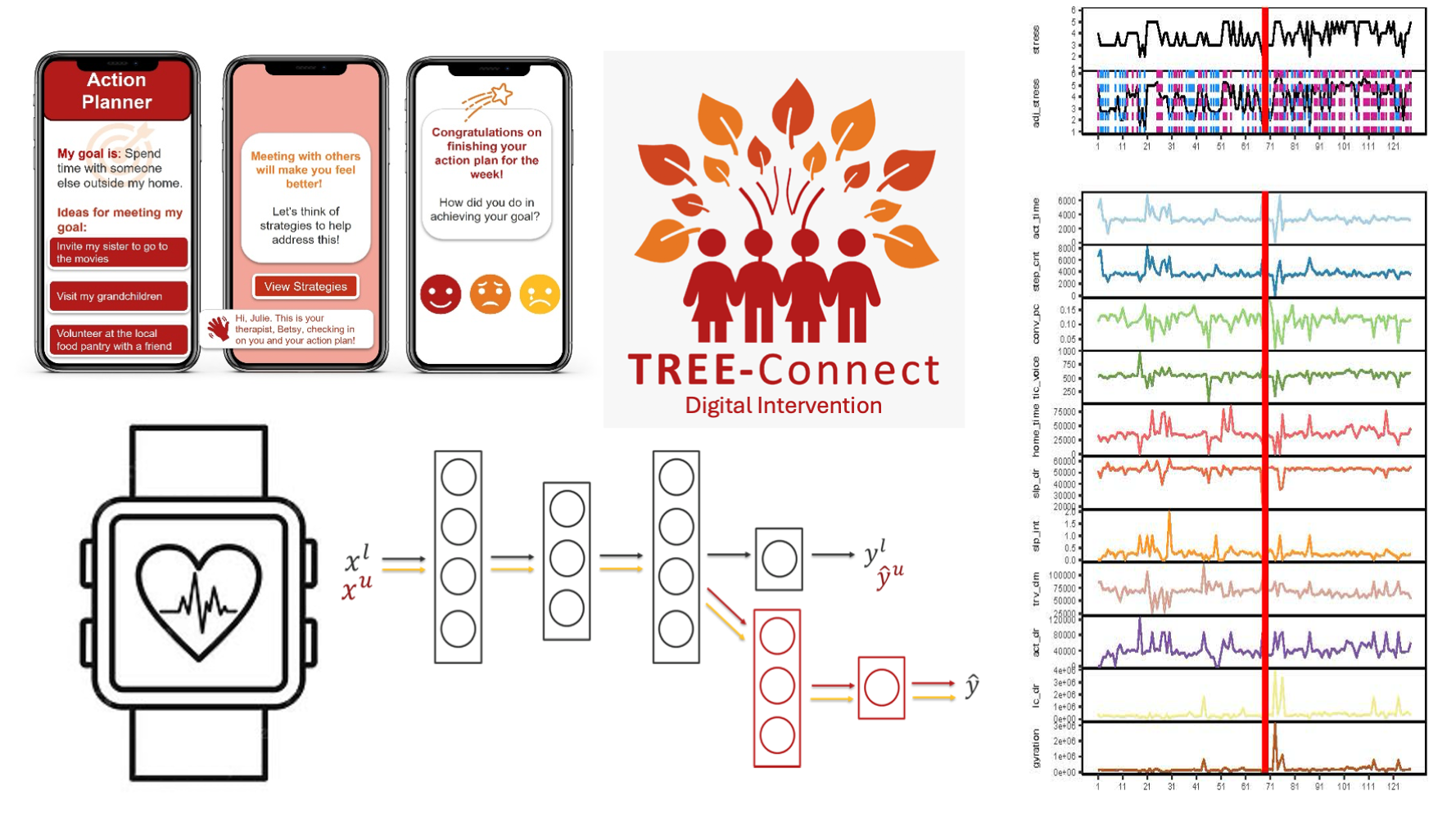 collage of our research focus