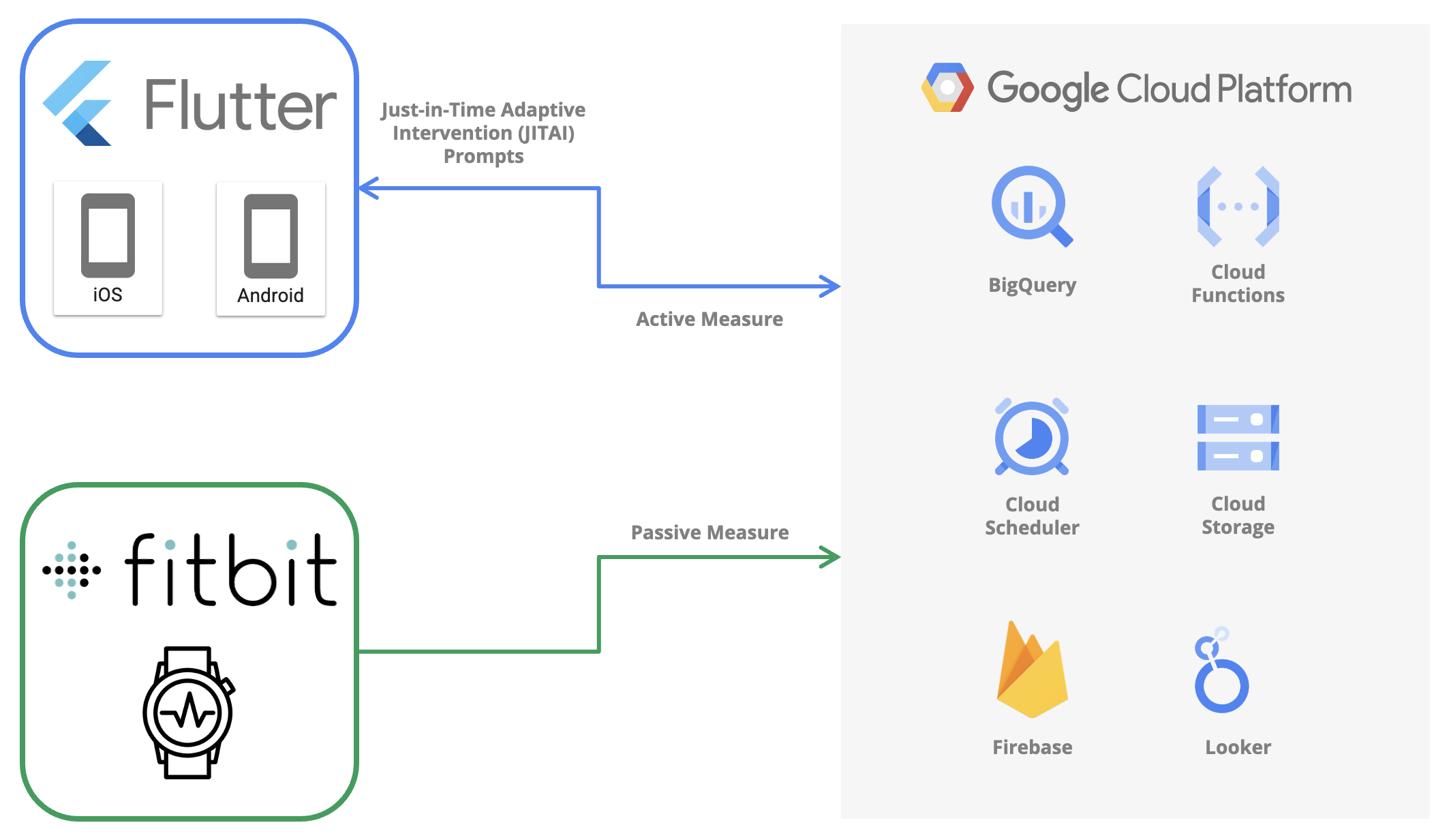TREE-Connect Flowchart